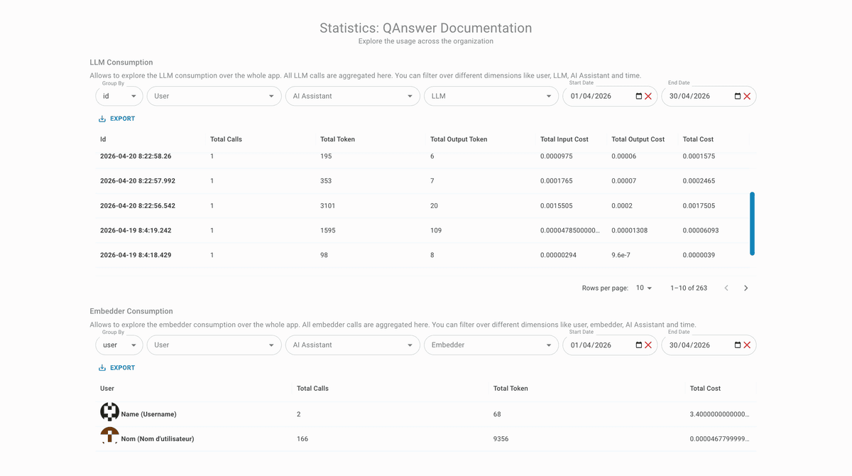 statistics