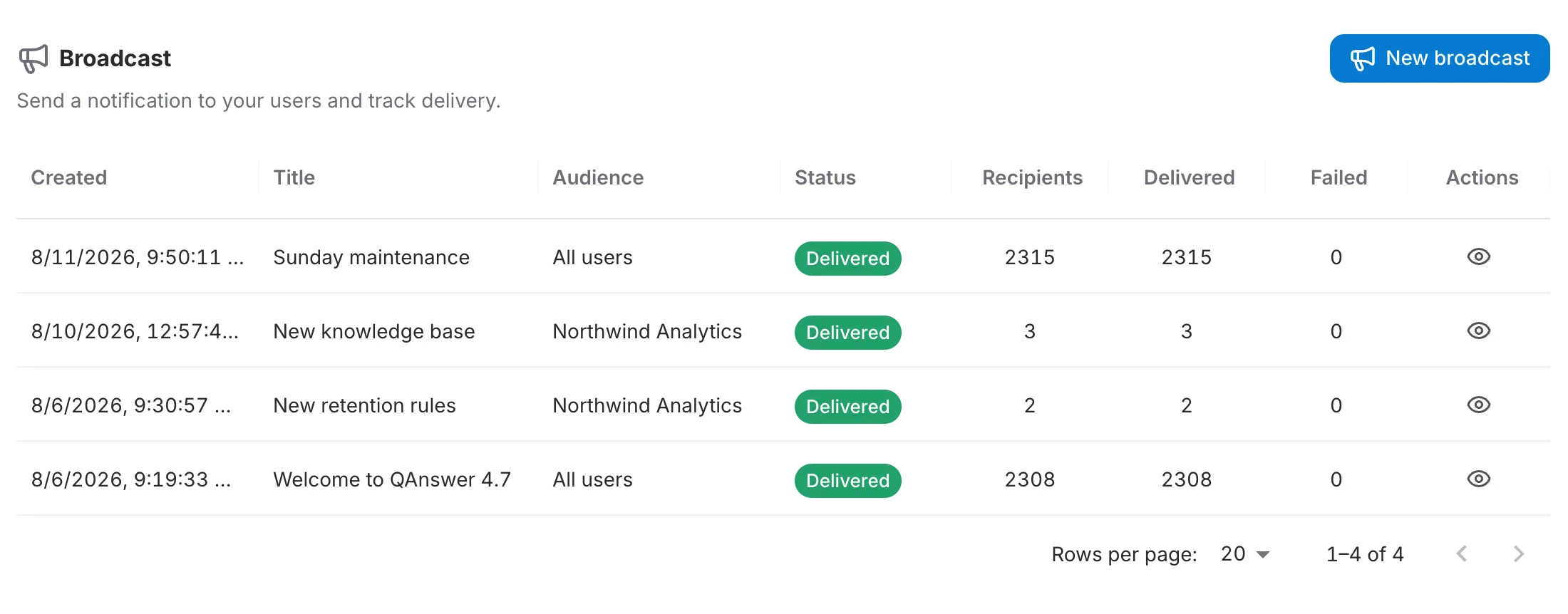 The broadcast history of the admin panel