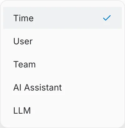 The Group By control on the LLM card, open on Time, User, AI Assistant and LLM
