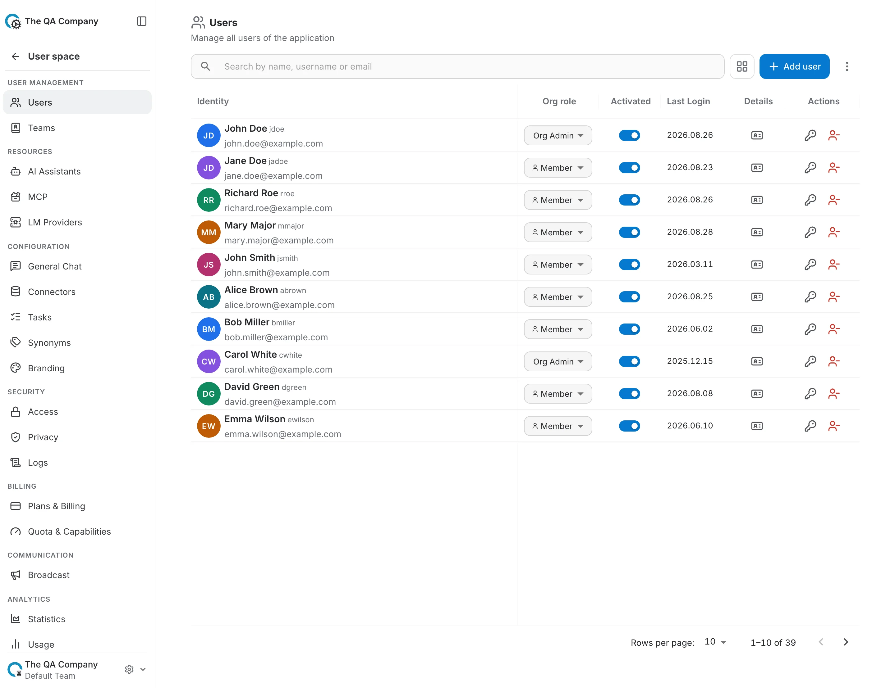 organization users overview