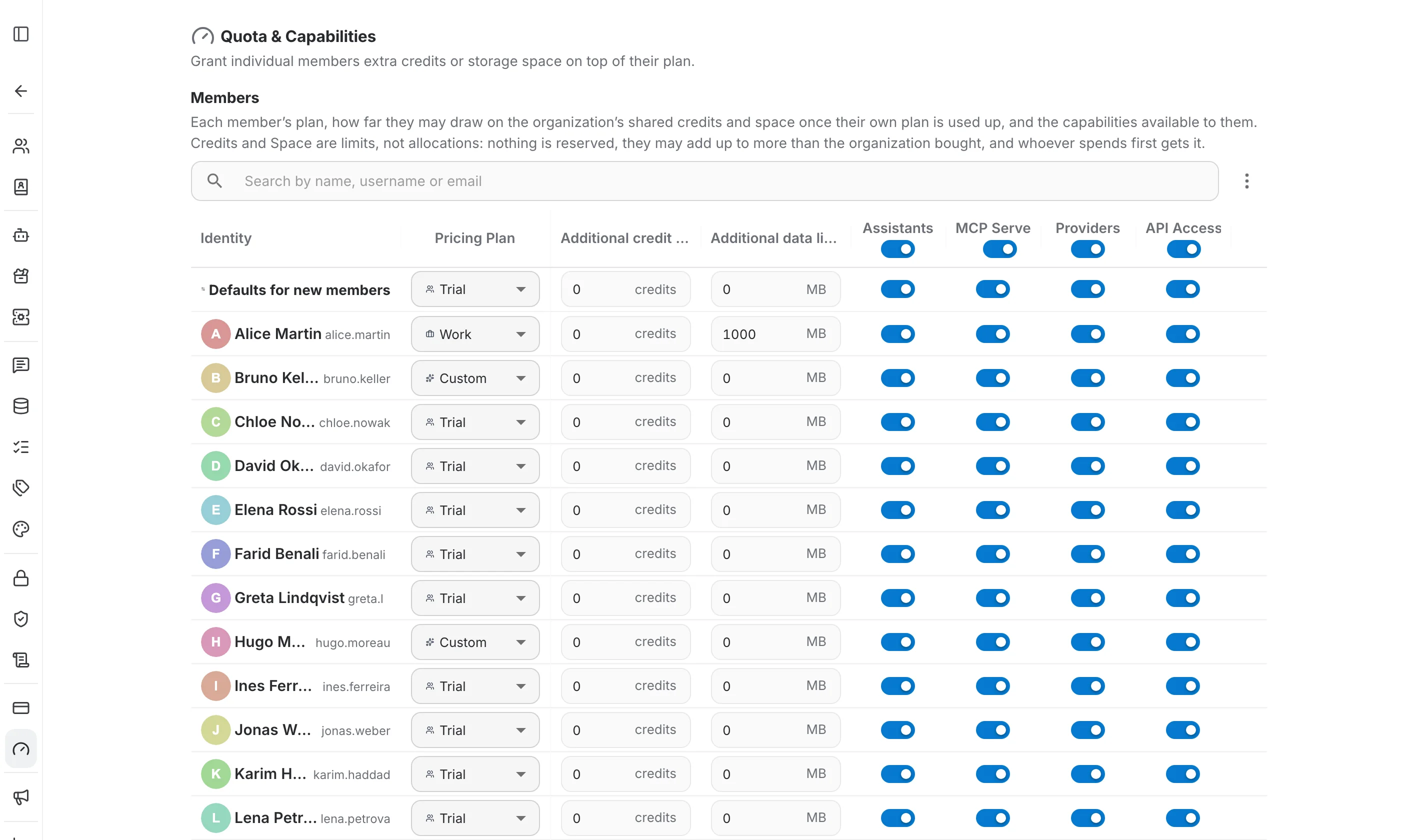 Quota & Capabilities page with the members table, the defaults row and the capability toggles