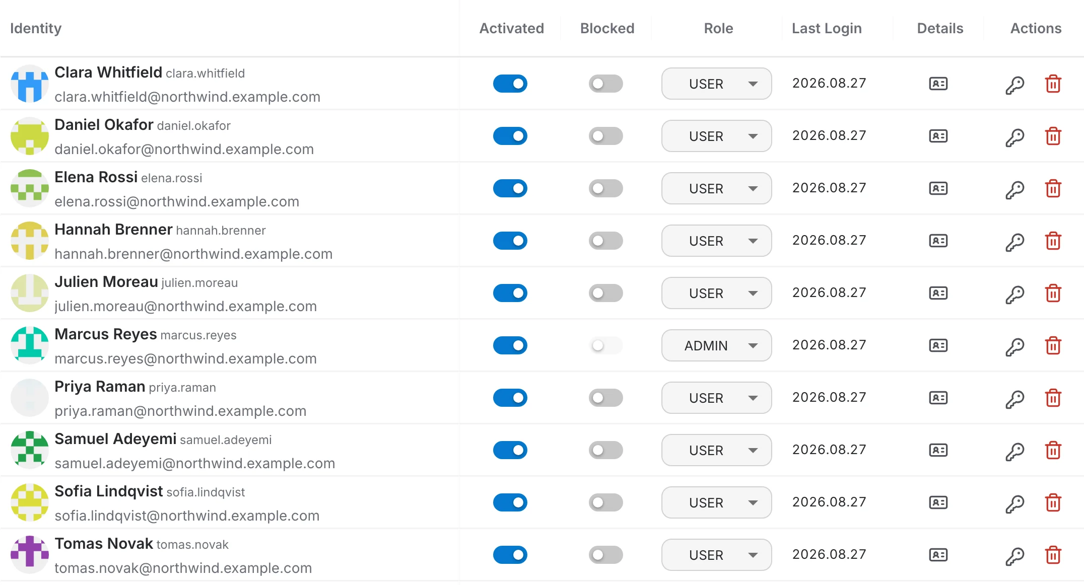users overview table