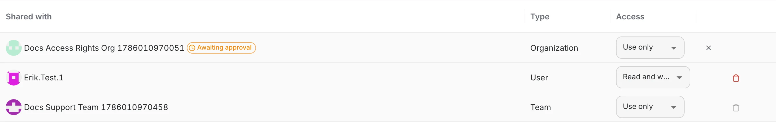 The list of users, teams and organizations an assistant is shared with