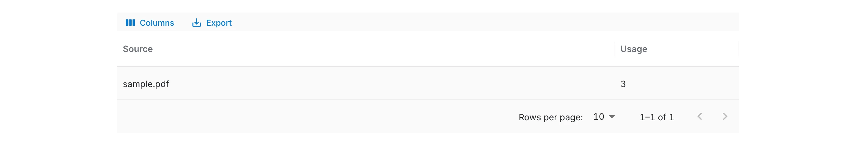 The Message Sources table